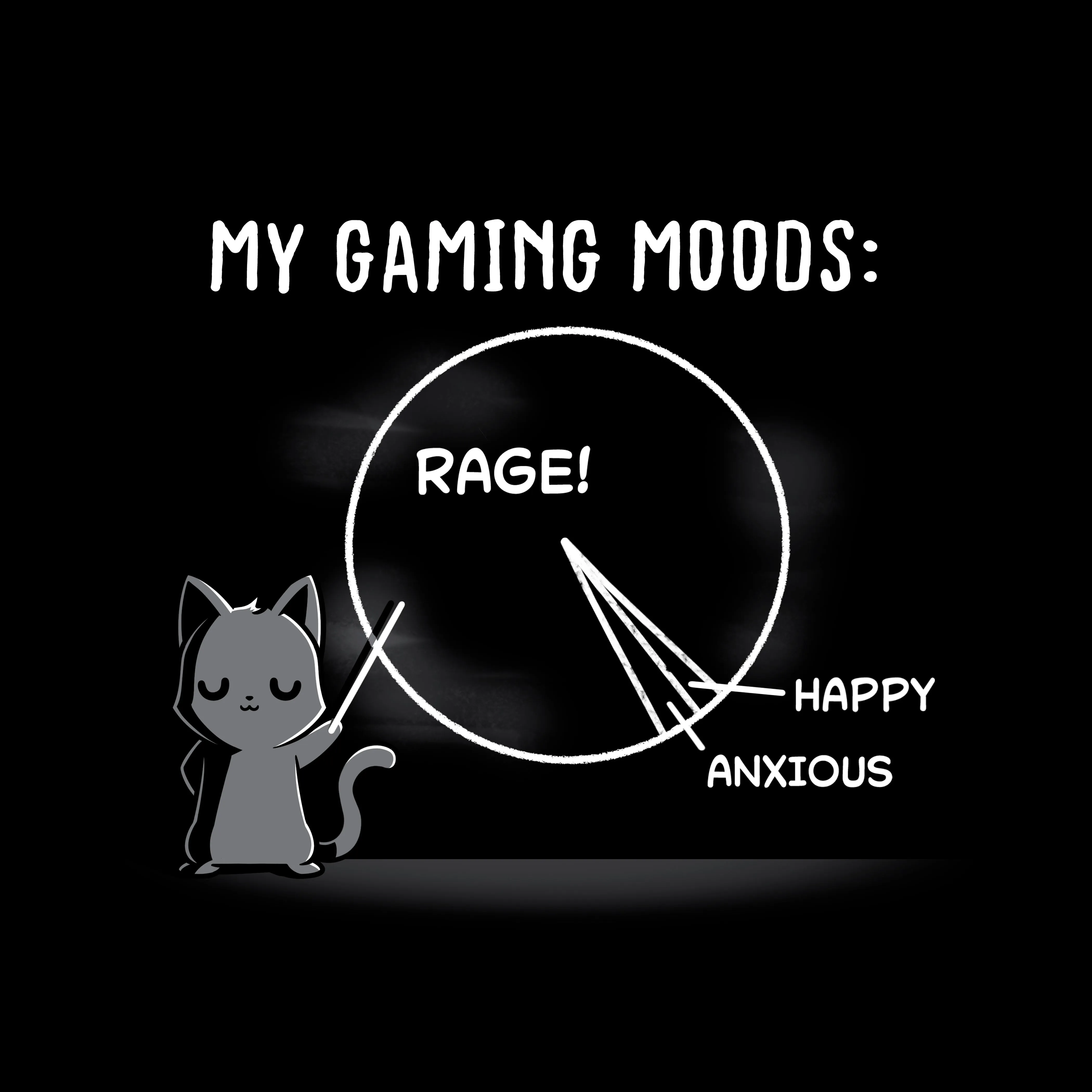 Gaming Moods