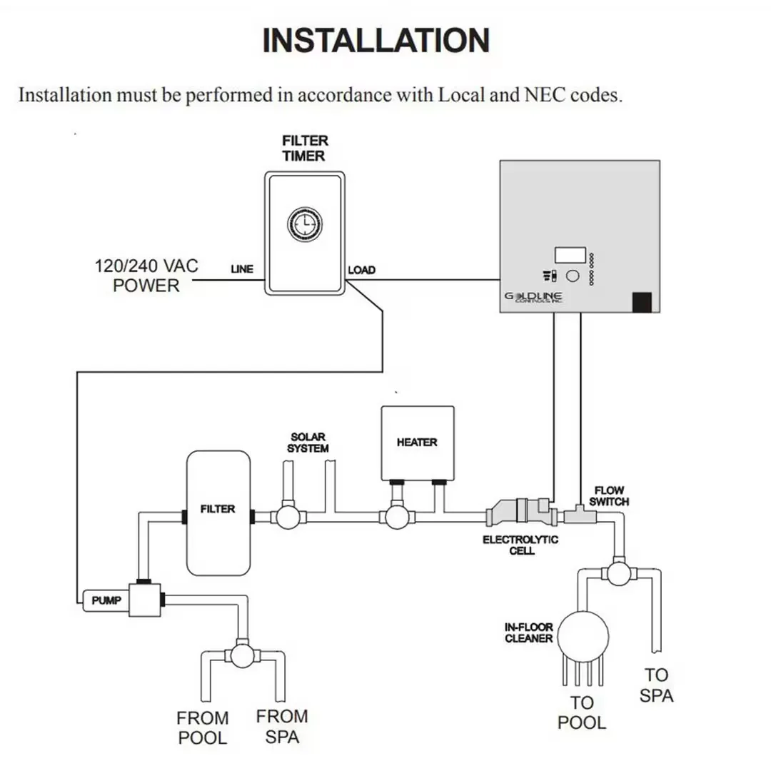 Hayward W3AQR15 AquaRite Salt Chlorine Generator Cell Kit (For 40K gal Pool)